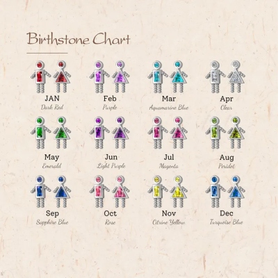 birthstone