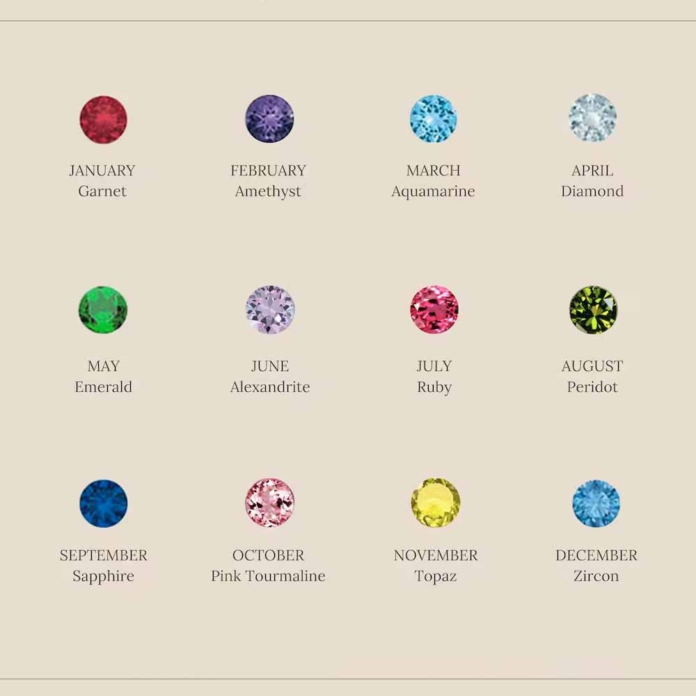 birthstone