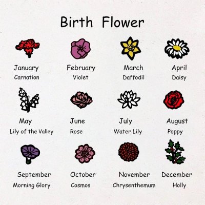 Aangepaste geboorte bloemen boeket ketting, sterling zilver 925 bloemen sieraden, Moederdag/verjaardagscadeau voor moeder/oma van dochter/kleindochter