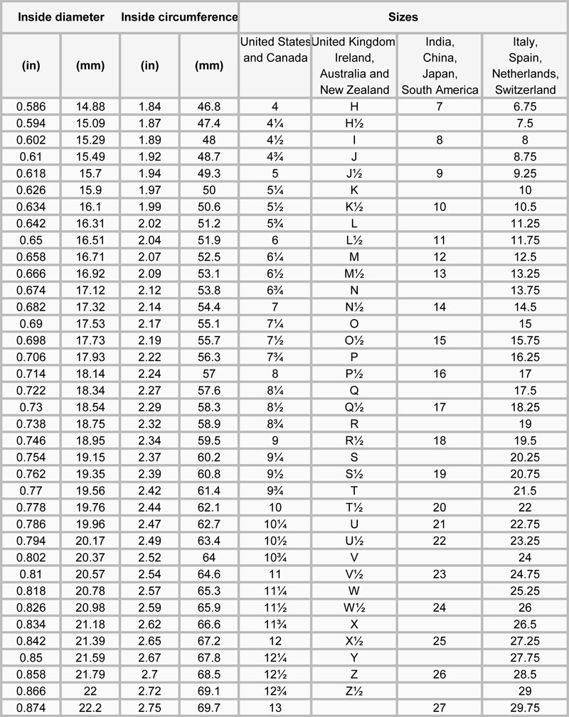 How to Measure Ring Size At Home | Online Ring Size Chart Cm to Inches 2021